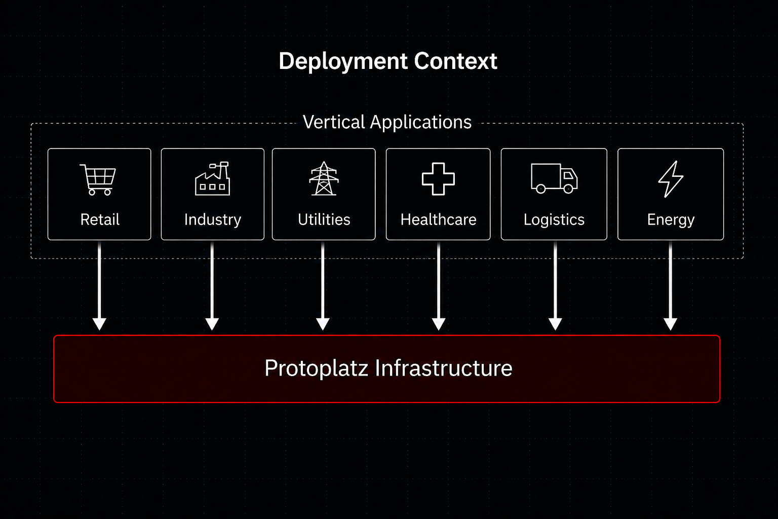 Diagram 16 — Horizontal Infrastructure Context